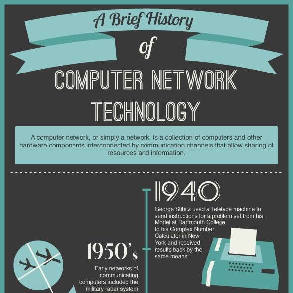 components and history regarding the computer A+ tutorials simulationexams home comptia a+ core tutorials motherboard: a+™ core hardware tutorial download a+™ essentials | download a+™ practical application | network+™ n10-006 | security+™ sy0-401. components and history regarding the computer A+ tutorials simulationexams home comptia a+ core tutorials motherboard: a+™ core hardware tutorial download a+™ essentials | download a+™ practical application | network+™ n10-006 | security+™ sy0-401.