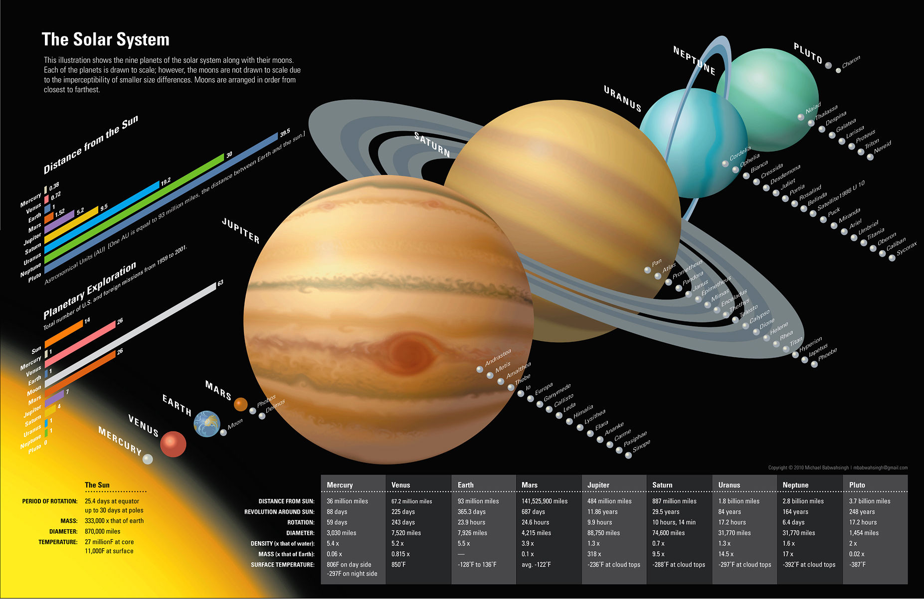 an essay about the solar system an essay about the solar system