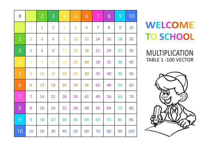 Free Vector Multiplication Table