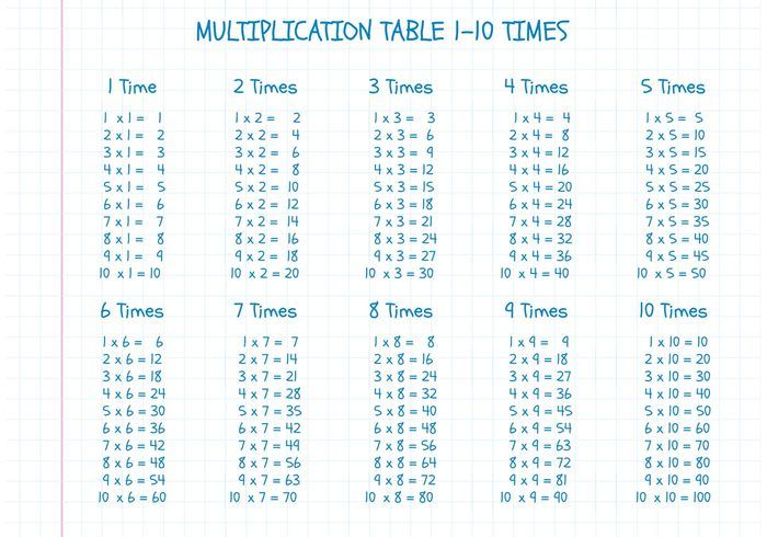 Free Vector Multiplication Table On Math Paper