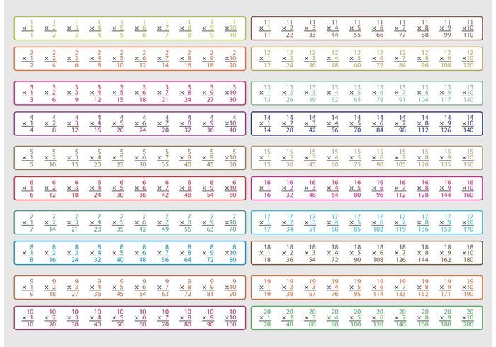 Math Homework Vectors