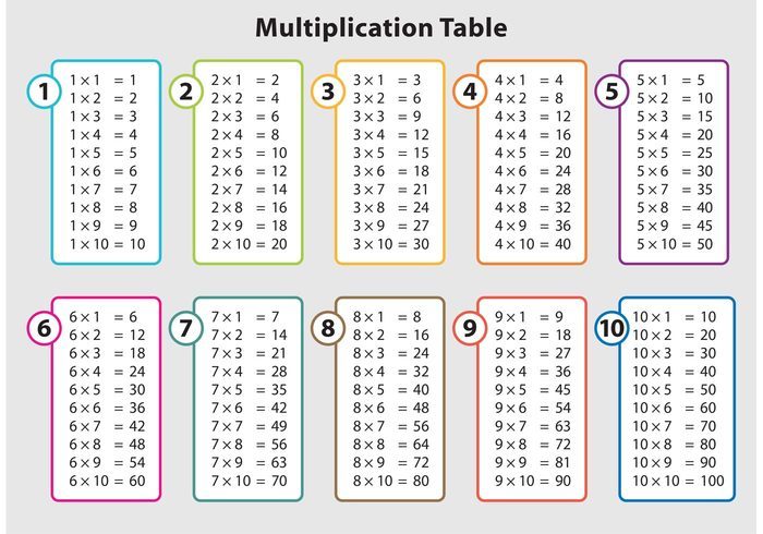 Math Table Vectors