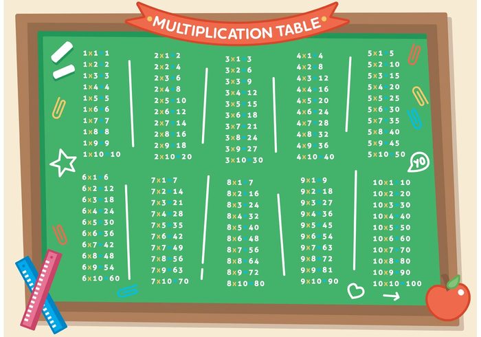 Multiplication Math Table Vector
