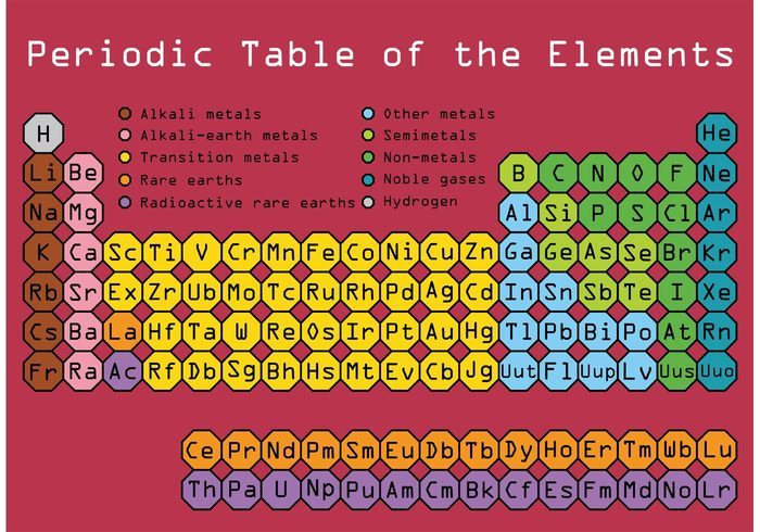 Periodic Table Vector