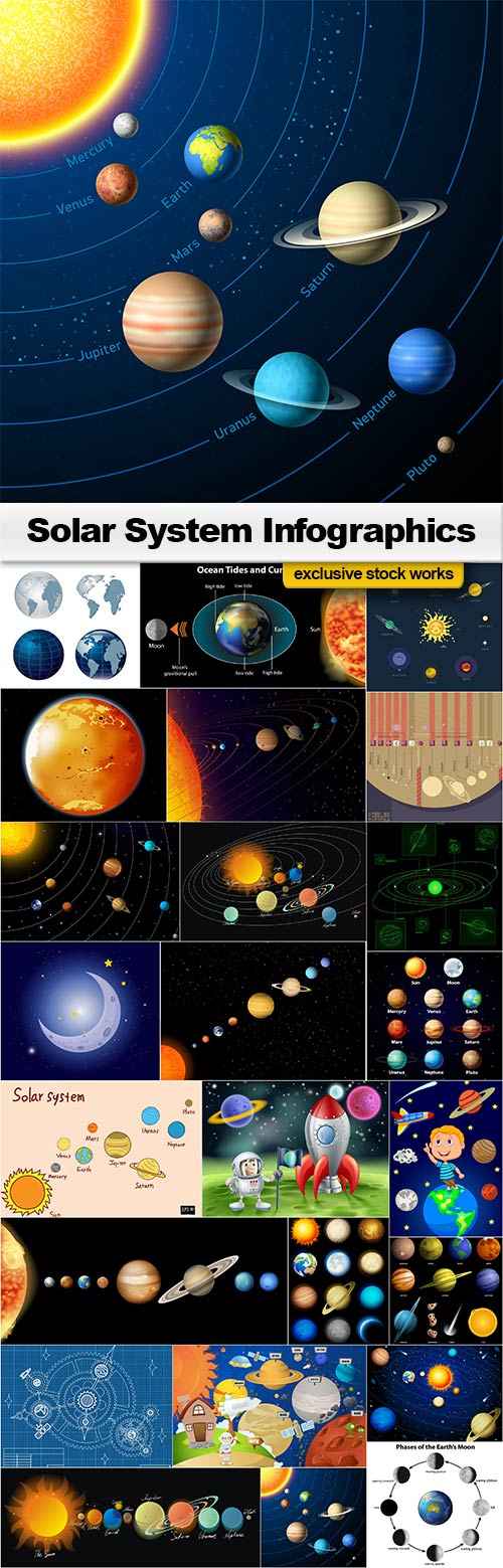 Solar Syatem Infographics