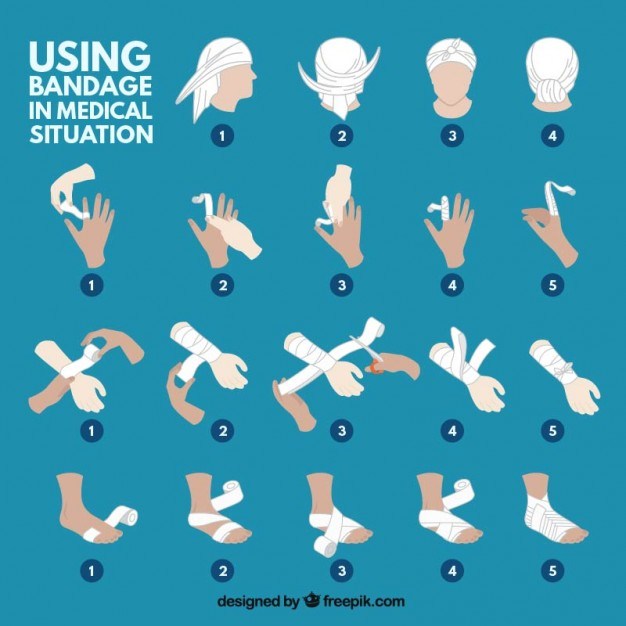 Bandages in medical situation