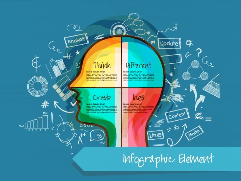 Creative Brain Business information map