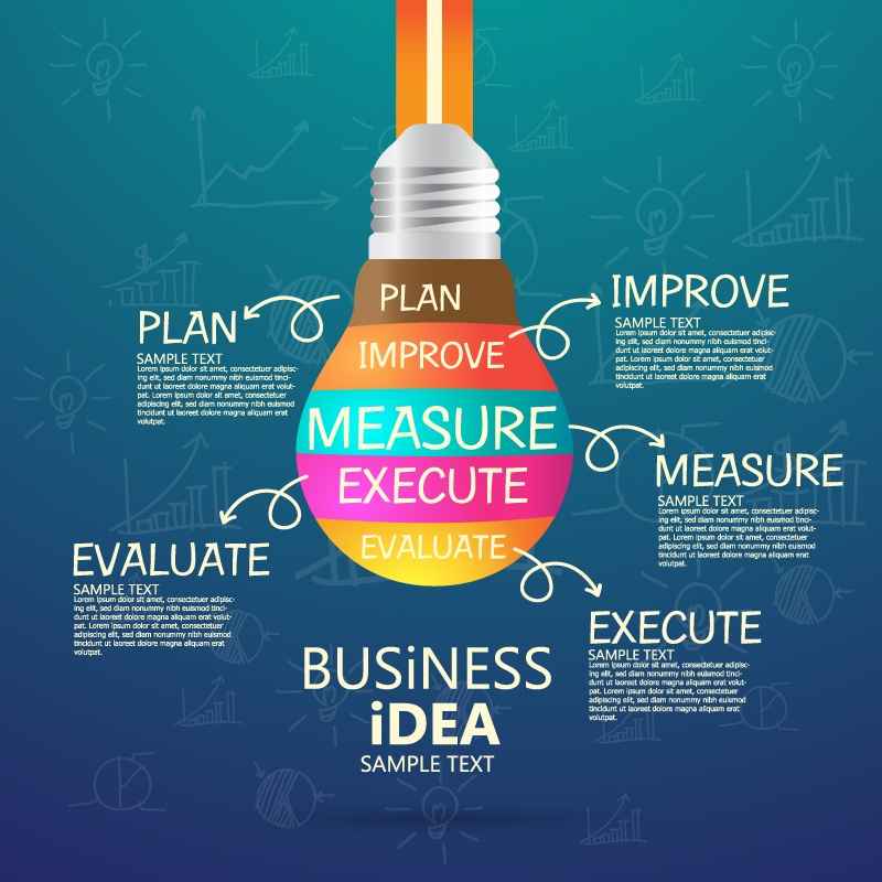 Creative business idea advertising design background