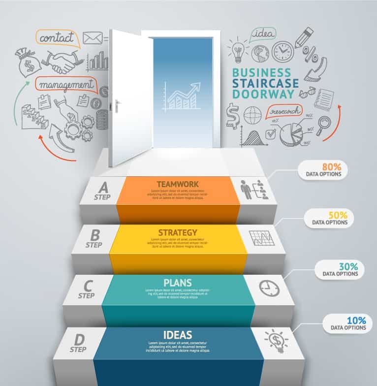 Creative door step business information map