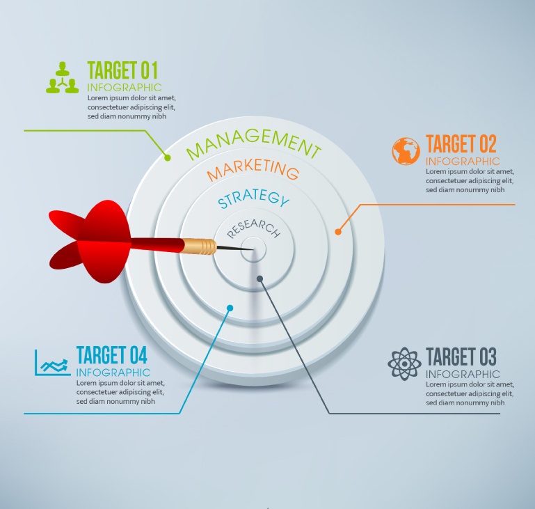 Dart board and darts business information map