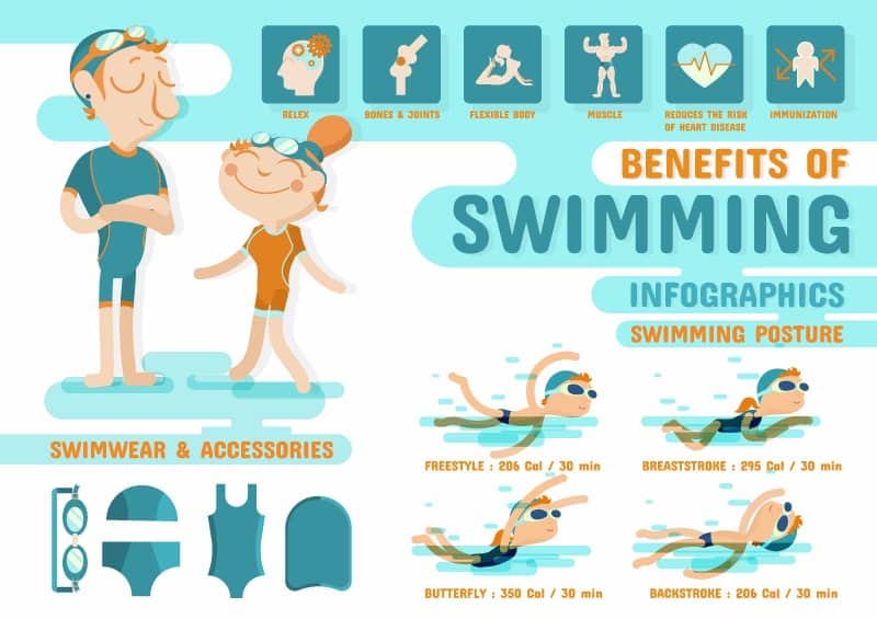 Swimming cartoon information map vector material