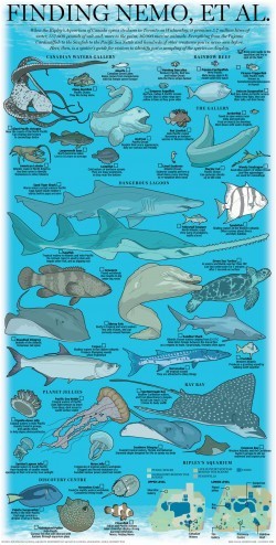 Graphic: Finding Nemo et al. | National Post