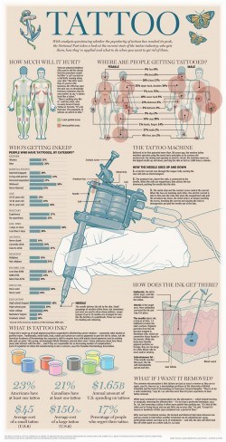 Graphic: The Tattoo Industry | National Post