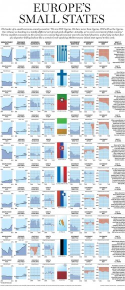 How Europe’s Bottom 10 Economies are Hoding Up: Graphic | National Post