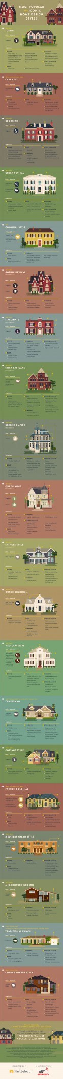 Most Popular and Iconic Home Design Styles | PartSelect.com