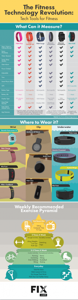 Tips to Workout with The Best Fitness Trackers