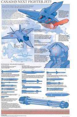 The F-35A fighter jet: graphic | National Post