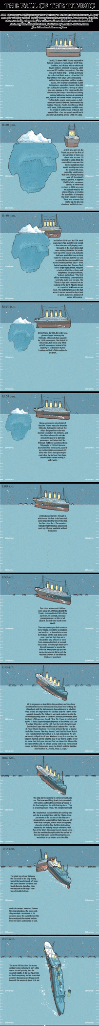 Titanic anniversary: Follow the ship down to the bottom of the ocean | National Post