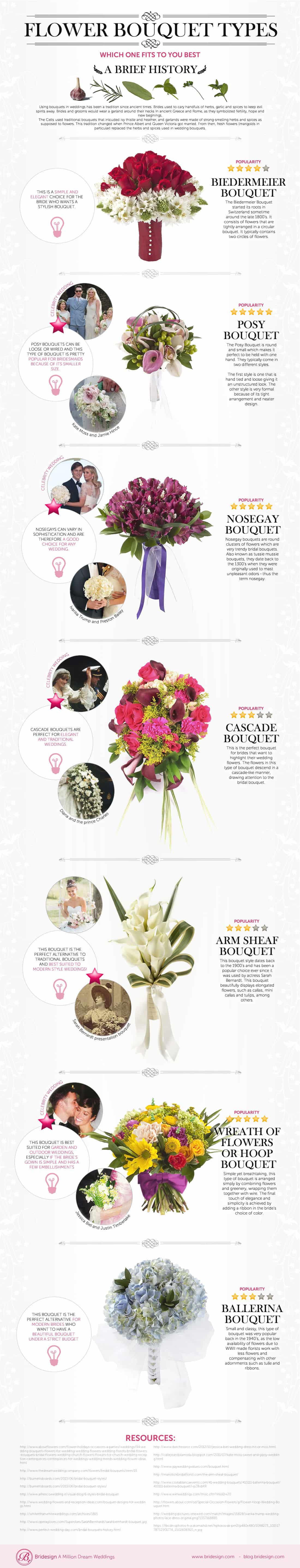 A Brief history Of Flower Bouquet Types