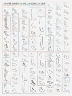 A Complete Guide to Contemporary Footwear – Fashion – Baap Graphics