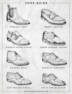 A visual dictionary of Men’s Shoes