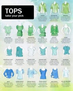 A Visual Dictionary of Tops