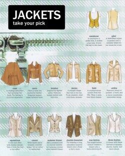A visual dictionary of women’s jackets