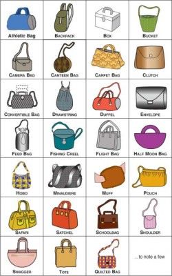 A visual glossary of bag types