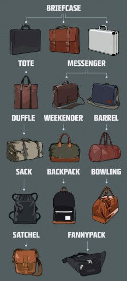 A visual glossary of bags