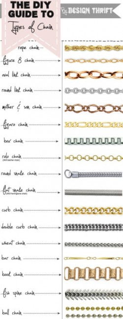 A visual glossary of Chain Types