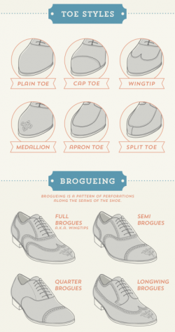 A visual glossary of Dress shoe toe styles