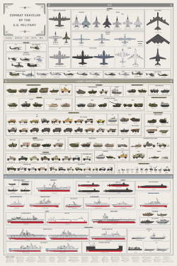 Combat Vehicles of the U.S Military – Imgur