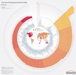 Comparing housing costs around the globe – Imgur