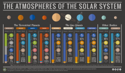 The Atmospheres of the Solar System