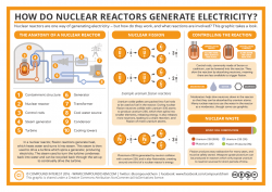 How Nuclear Reactors Work