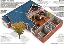 Energy savings [Infographic]