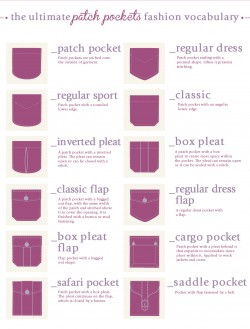 The ultimate patch pockets fashion vocabulary