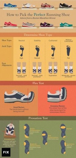 How to pick the perfect running shoe