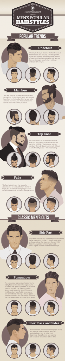 Men’s Popular Hairstyles