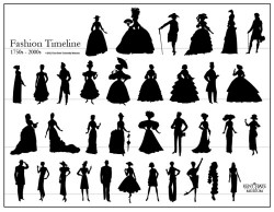 Fashion Timeline 1750s-2000s