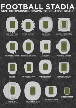 Football Stadiums Size Comparison Chart | Foot and Ball