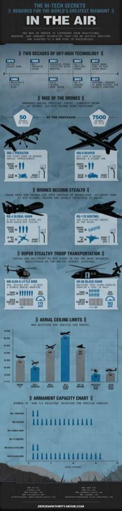 High-Tech Secrets of the World’s Greatest Manhunt – Under the Radar