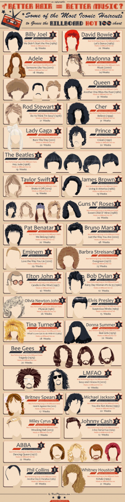 Iconic music artists and their best performing Billboard Hot 100 single – Imgur