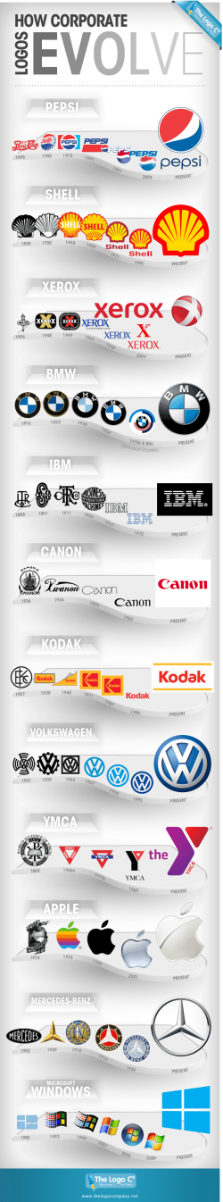 Infographic: How the World’s Most Iconic Logos Evolve Over Time