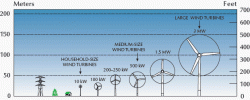 Multi-rotor wind turbine in historical perspective