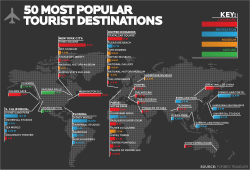 50 Most Popular Tourist Destinations Infographic