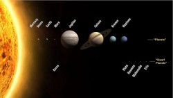 Our Solar System Planets in Order