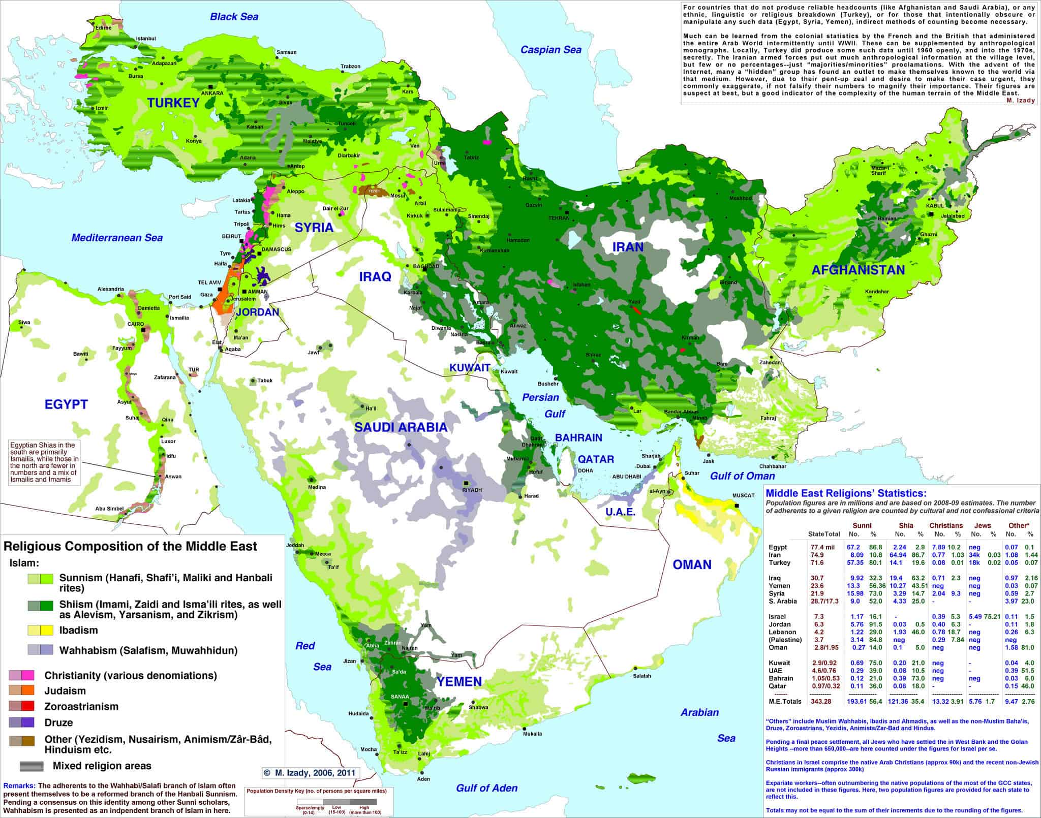 Religions of the Middle East