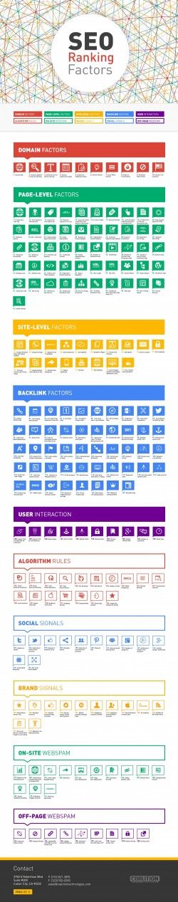 200 SEO Ranking Factors | Visual.ly