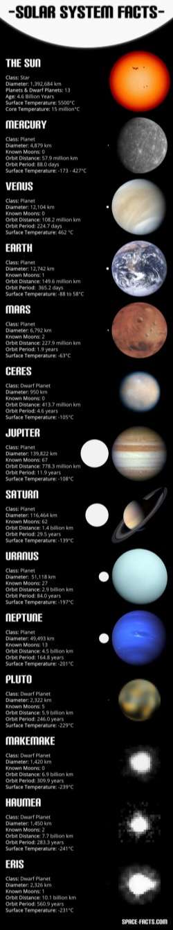 Solar System Facts Infographic